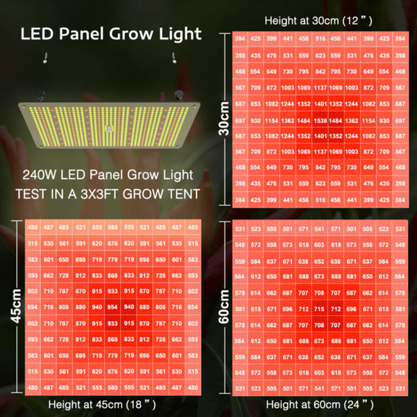 Gambit GG 240w Grow Light Set