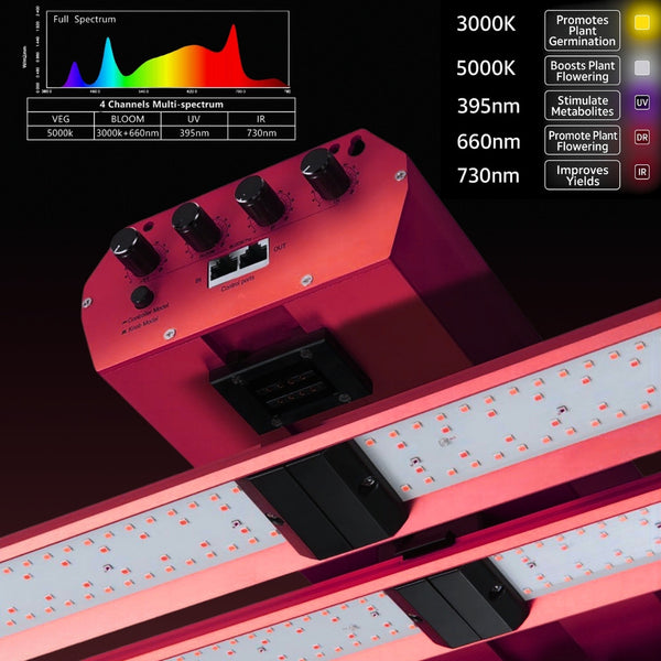 Gambit Growing GG 900W 4-Channel Bar Light With Adjustable Spectrum - 5x5 Coverage