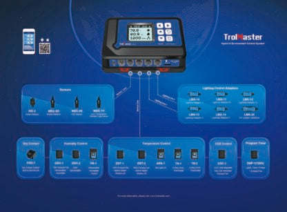 TrolMaster Hydro-X Environment Control System (HCS-1) with 3-in-1 Sensor (Temp / Humid / Light) & Cable Set