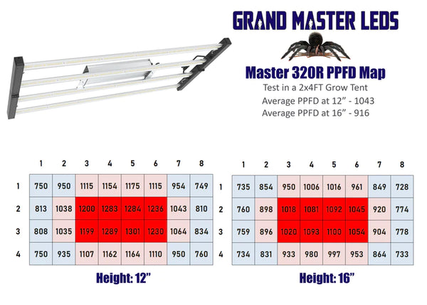 Grand Master LED Master 320R With Far Red