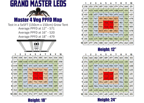 Grand Master LED Master 4 VEG