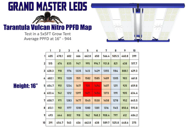 Grand Master LED Tarantula Vulcan Nitro