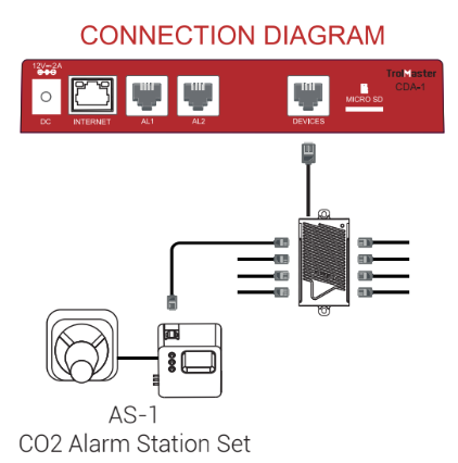 TrolMaster CO2 Alarm Station (audio/visual) with cable set  (AS-1)