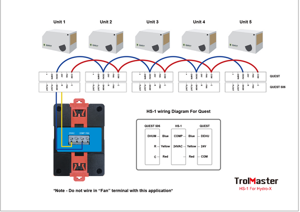 TrolMaster Hydro-X Humidistat Station with 24V Terminal (HS-1)