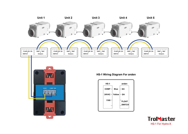 TrolMaster Hydro-X Humidistat Station with 24V Terminal (HS-1)