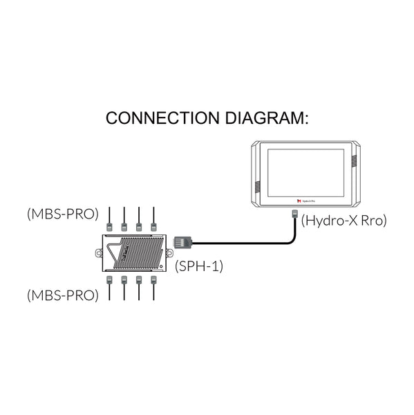 TrolMaster Hydro-X Pro 4-in-1 Sensor (Temp/Humid/CO2/Light) (MBS-PRO)