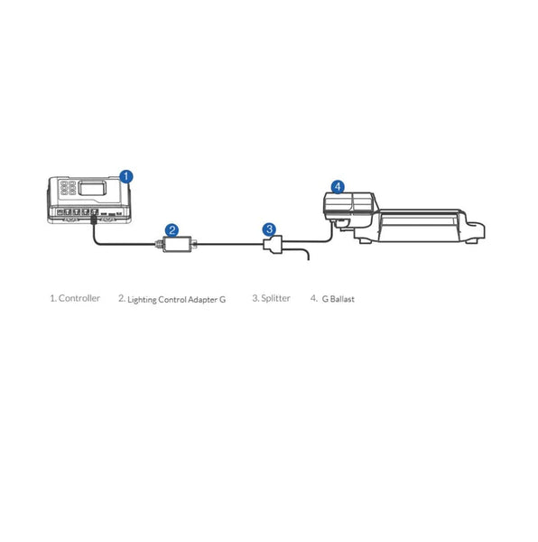 TrolMaster Hydro-X Lighting Control Adapter D (LMA-12)