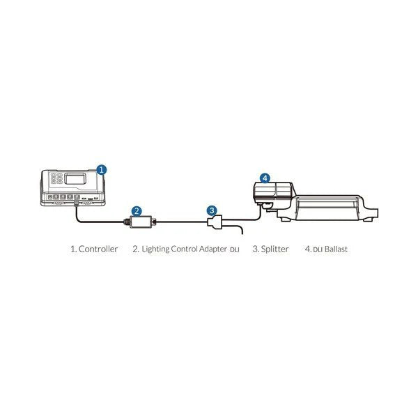 TrolMaster Lighting Control Adapter for DLI Ballasts (LMA-15)