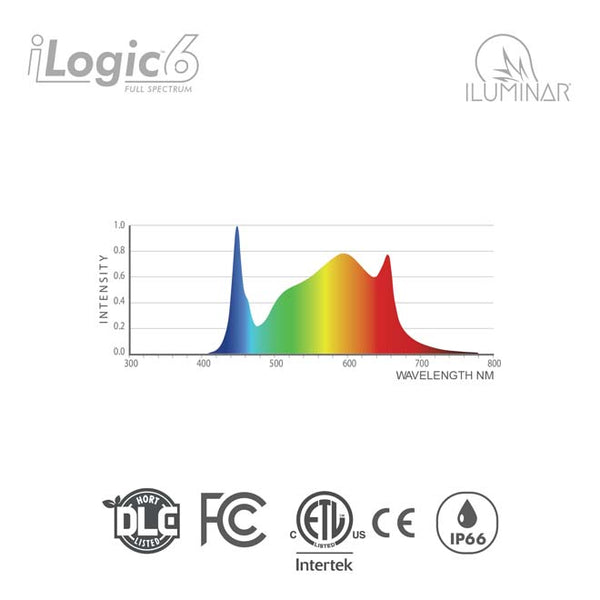 Iluminar 330W iLogic6 LED Grow Light - Full Spectrum 120V-277V