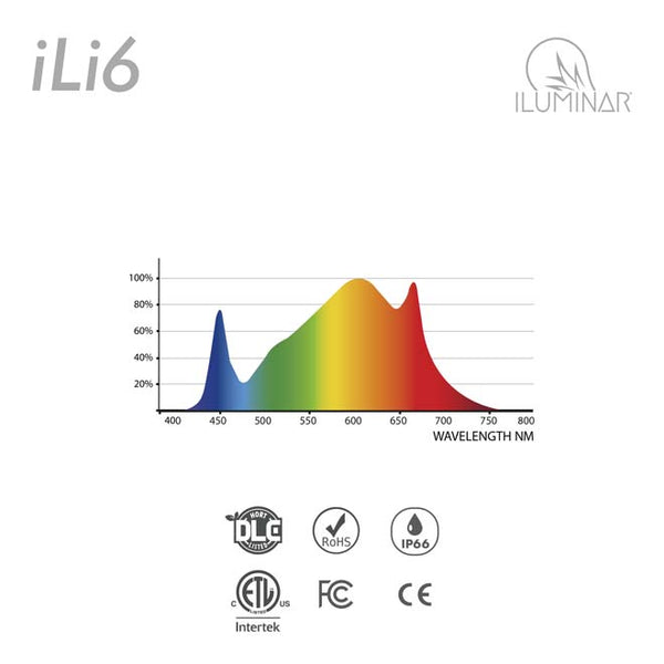 Iluminar ILI6 2.7 630W 120/277V 6 RAIL Foldable Led
