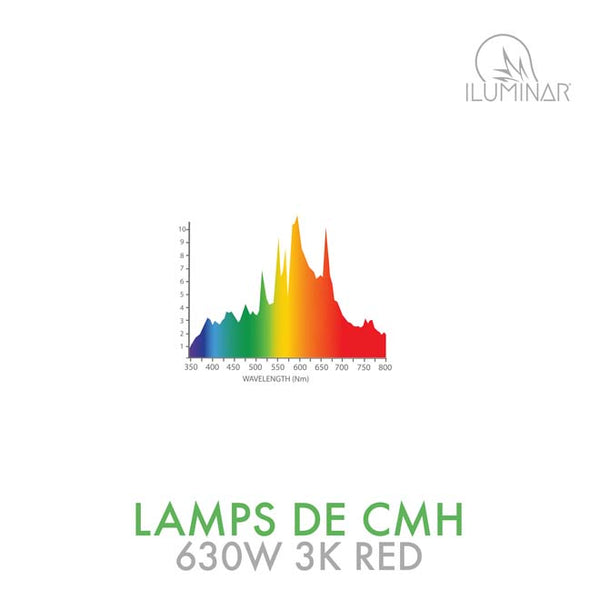 Iluminar DE CMH Lamp 630W 3K Red