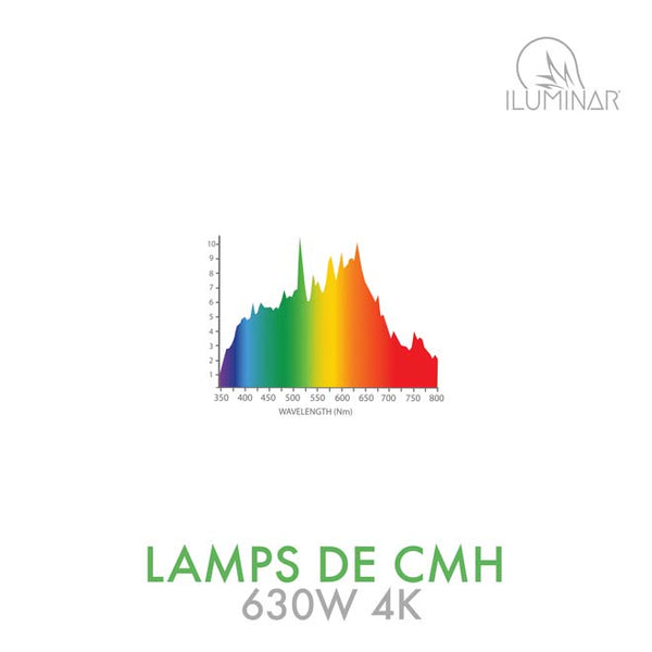 Iluminar DE CMH Lamp 630W 4K