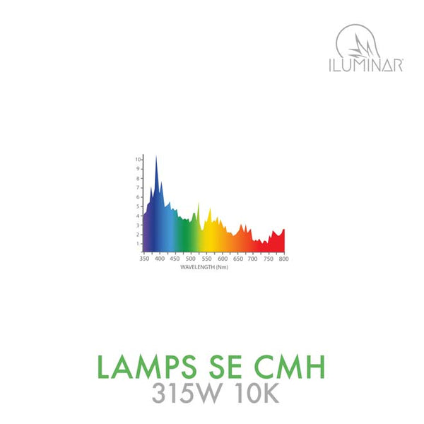 Iluminar SE CMH Lamp 315W 10K
