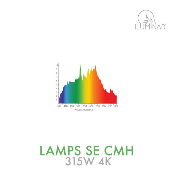 Iluminar SE CMH Lamp 315W 4K