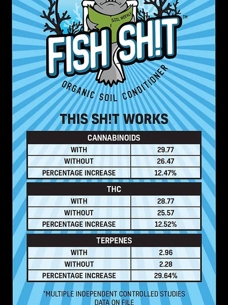 Organic Fish Shit | Fish Shit | Nutrient Growth Systems Canada