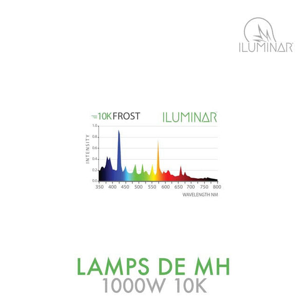 Iluminar MH DE Lamp 1000W | Nutrient Growth Systems Canada